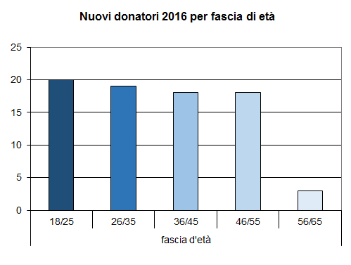 statistiche-2